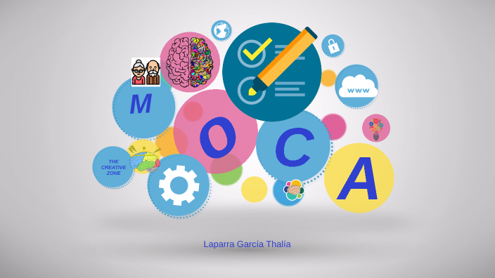 Test de Evaluación Cognitiva Montreal (MoCA) by Thalia Laparra on Prezi