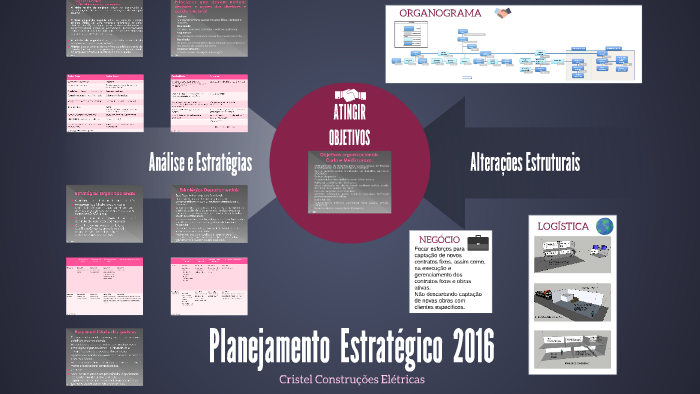 Planejamento Estratégico 2016/2017 by Anderson Castoldi on Prezi