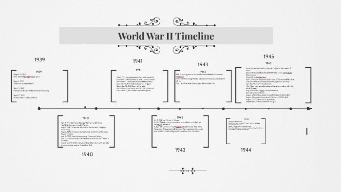 World War II Timeline by Will Middleton on Prezi