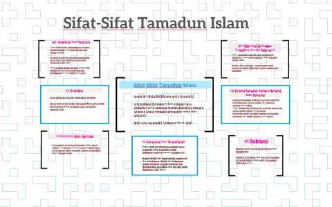 Sifat Sifat Tamadun Islam By Marina Mazlan