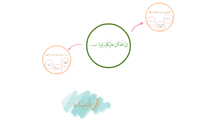 الرقيب by Shahd Al-Otaibi on Prezi