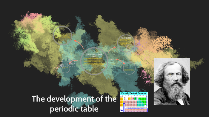 The development of the periodic table by elliemae williams on Prezi