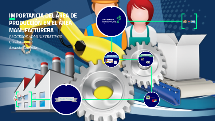 Importancia Del Area De Produccion En El Area Manufacturera By Claudia Trujillo On Prezi 2471