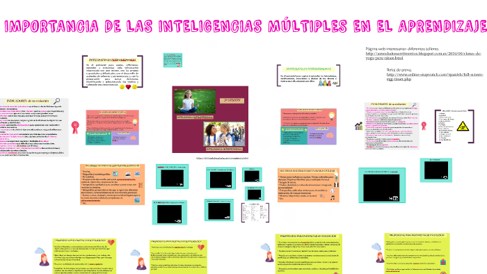3.LA IMPORTANCIA DE LAS INTELIGENCIAS MULTIPLES EN EL APRENDIZAJE by ...