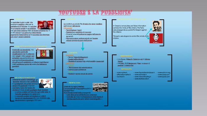 Tesina Terza Media Sul Fascismo - duparah