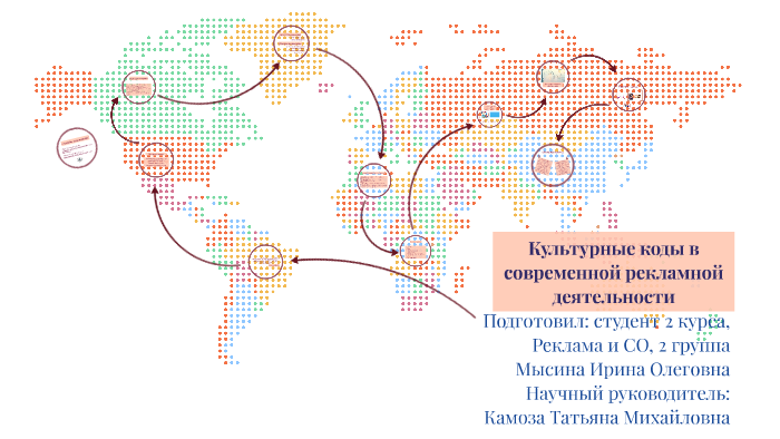 Культурные коды автор. Культурные коды. Культурные коды примеры. Культурный код Крыма. Культурный код России.