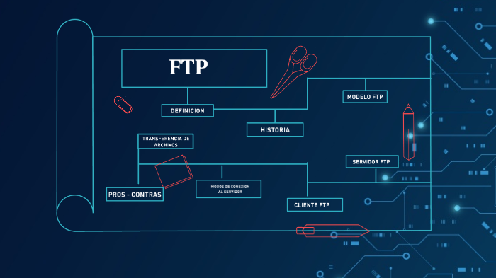 PROYECTO FINAL - FTP by fernando gonzales sanchez