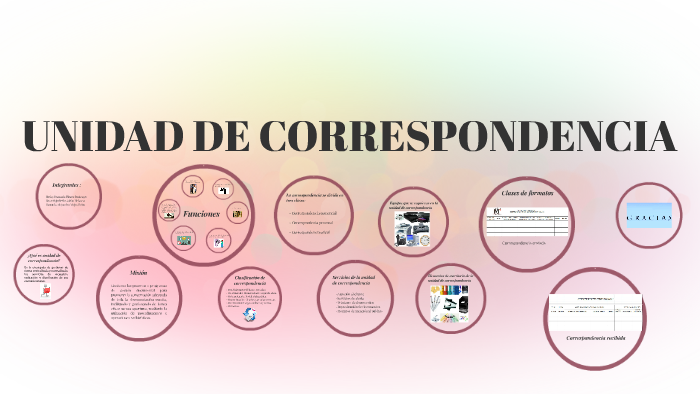 Unidad De Correspondencia By Daniela Mejia On Prezi 4942