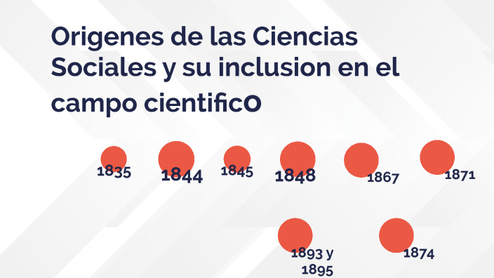 Origenes De Las Ciencias Sociales Y Su Inclusion En El Campo Cientifico By Carlos Rincon 6305