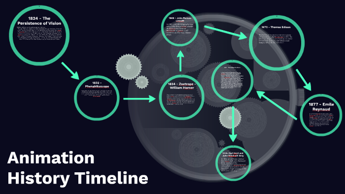 history of 2d animation timeline