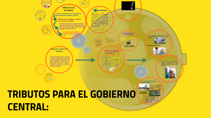 TRIBUTOS PARA EL GOBIERNO CENTRAL: By YENNY ALE On Prezi