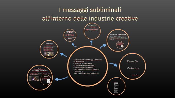 I Messaggi Subliminali All 039 Interno Delle Industrie Creative By Enrico Je On Prezi Next