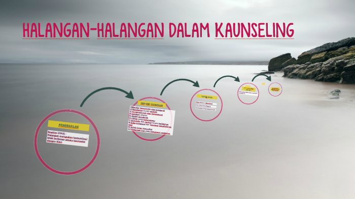 HALANGAN-HALANGAN DALAM KAUNSELING by azlina abdullah