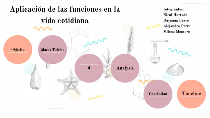 Aplicación de las funciones en la vida cotidiana by Alejandra Parra on