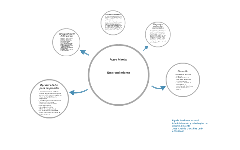Mapa Mental by Andres Gonzalez on Prezi