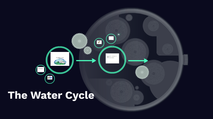 Water cycle by Joe Pierce on Prezi