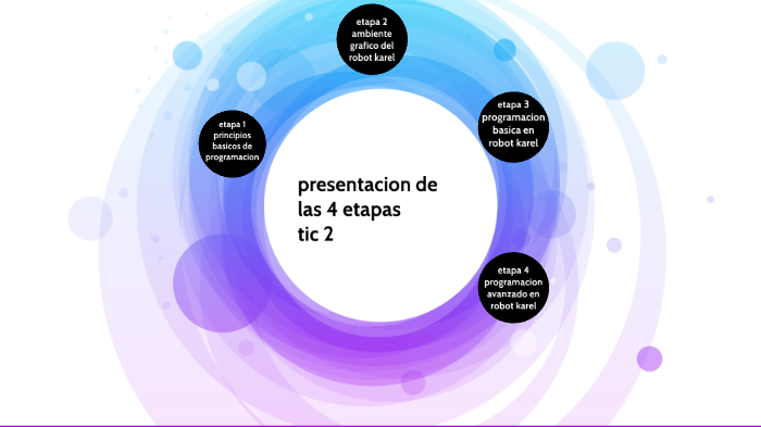 presentación de las 4 etapas by Monica Hernandez on Prezi