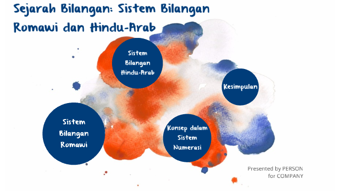 Sejarah Bilangan: Sistem Bilangan Romawi dan Hindu-Arab by ...