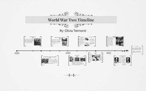 World War Two Timeline by Olivia Tremonti on Prezi