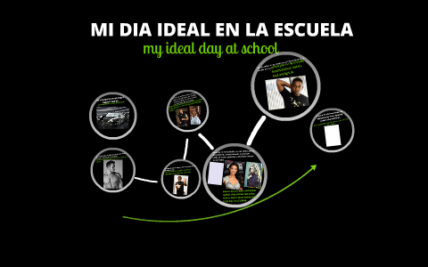 mi dia ideal en la escuela by isaiah bennett on Prezi