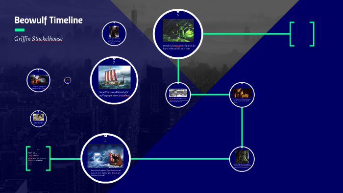 The Definitive Beowulf Timeline From Beginning To End - 3yhegs5