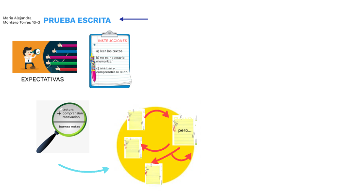 PRUEBA ESCRITA by MARIA ALEJANDRA MONTERO TORRES on Prezi