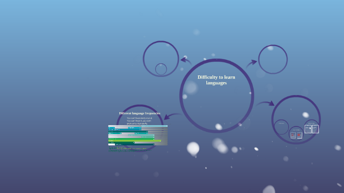 Difficulty to learn languages by Cassandra Brousseau-Caron on Prezi