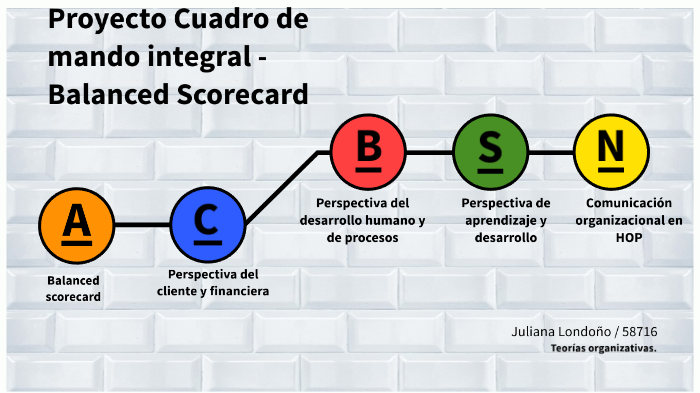 Balanced scorecard by Juliana Londoño on Prezi