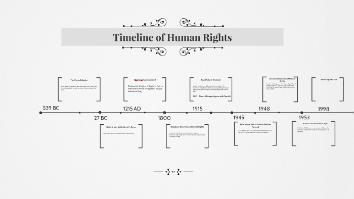 timeline-of-human-rights-by