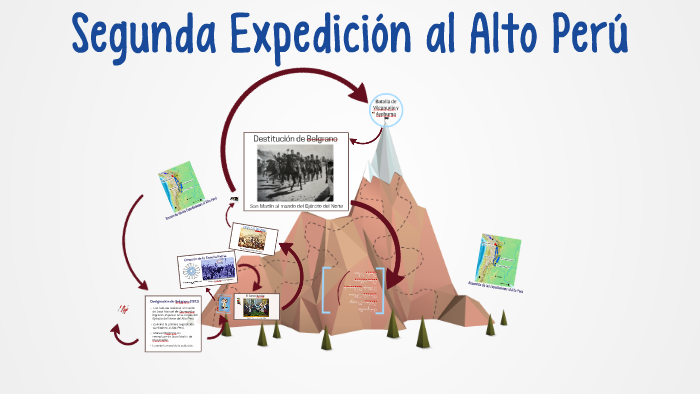 2° Expedición al Alto Perú by Anita Avalos on Prezi Next