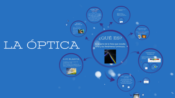 LA ÓPTICA by andrea centeno on Prezi