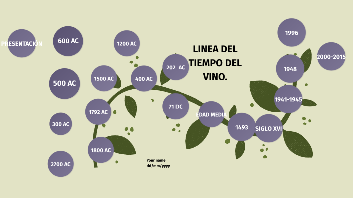 Linea del tiempo del vino by Scarlet . on Prezi