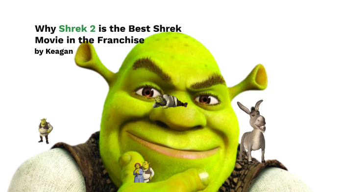 Shrek Presentation by Keagan McKinney