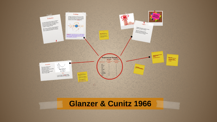 Glanzer & Cunitz 1966 By Jasmine Anyanwu On Prezi