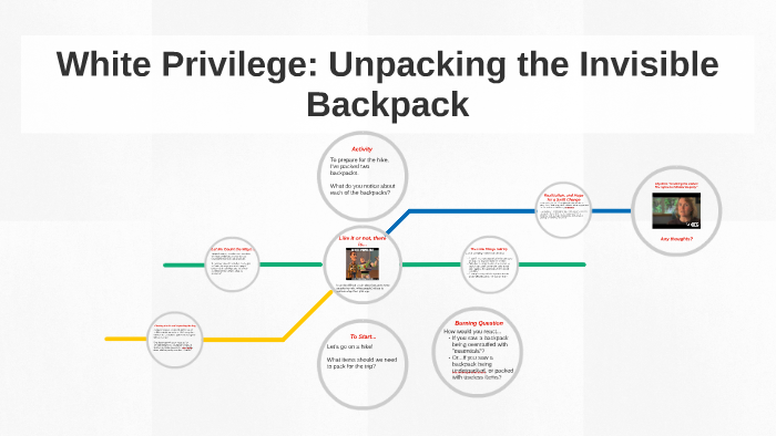 white privilege unpacking the invisible knapsack citation