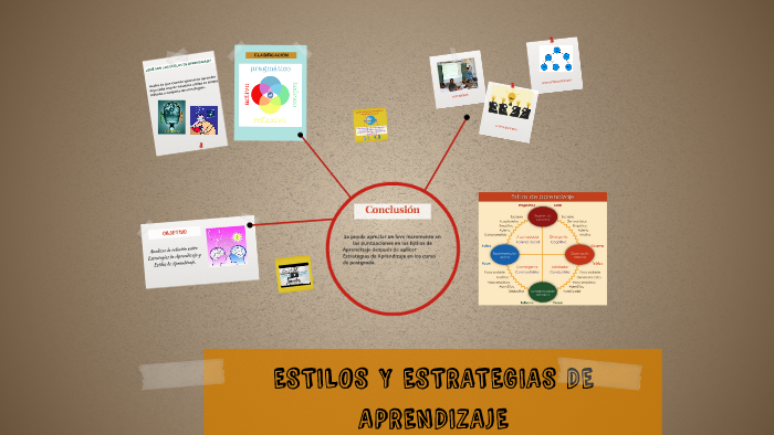 ESTILOS Y ESTRATEGIAS DE APRENDIZAJE by Cynthia Aguilar on Prezi