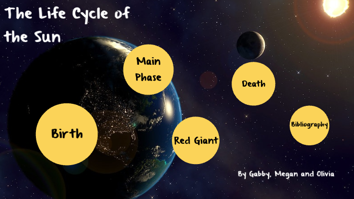 Life Cycle of the Sun by Olivia B