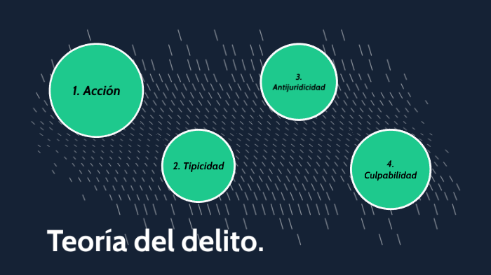 Teoría Del Delito Zaffaroni By Federico Villalba On Prezi 3249