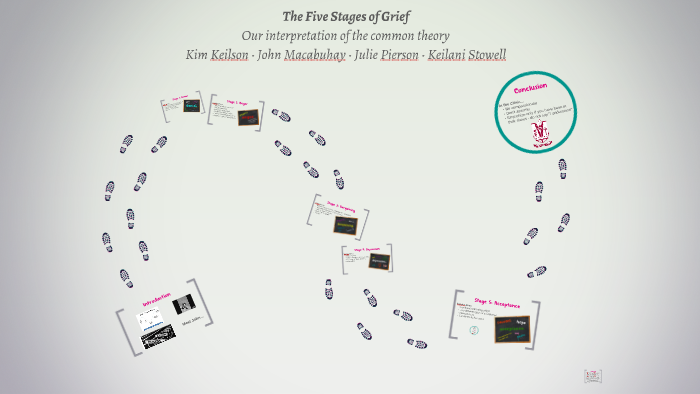 5 Stages Of Grief Deutsch