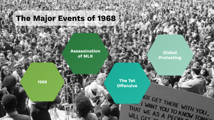 Major Events of 1968 by sofia norman on Prezi