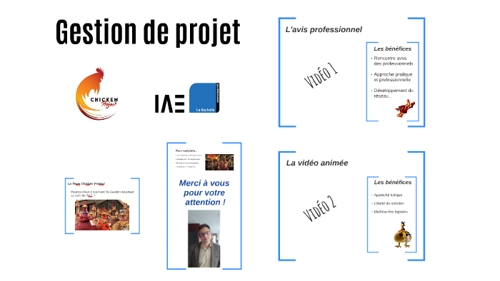 Gestion de projet by on Prezi