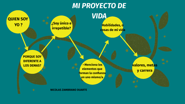 MI PROYECTO DE VIDA by Nicolas Zambrano Duarte on Prezi