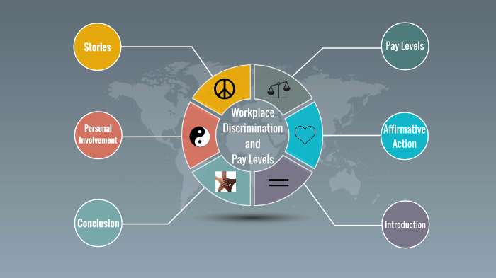 Workplace Discrimination by Final Project on Prezi