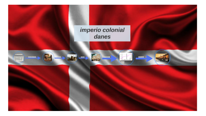 imperio colonial danes by marcos salvador galvez on Prezi