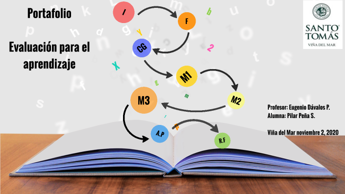 Portafolio Evaluación para el aprendizaje by Pilar Peña on Prezi