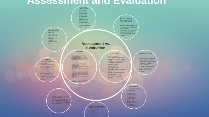 Assessment and Evaluation by Audrey Smith on Prezi
