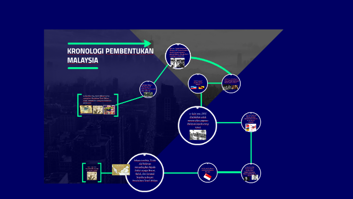 Kronologi Penubuhan Malaysia By Azlan Allan