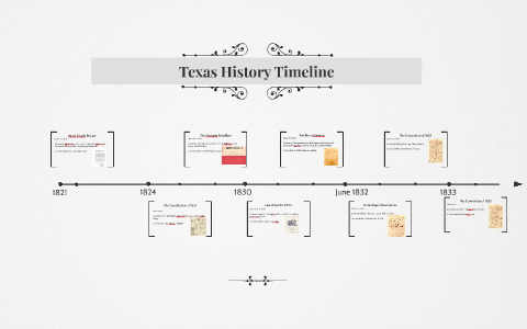 Texas History Timeline by Djmax Max on Prezi