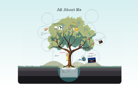 All About Me by on Prezi