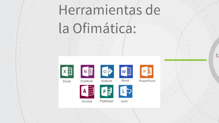 Herramientas de la Ofimatica: by yareni brissel moreno marquez on Prezi